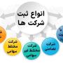 ثبت-شرکتکارت-بازرگانی